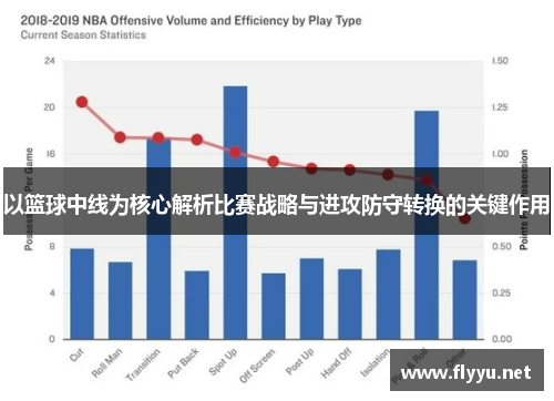 以篮球中线为核心解析比赛战略与进攻防守转换的关键作用