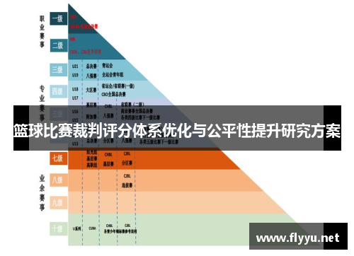 篮球比赛裁判评分体系优化与公平性提升研究方案